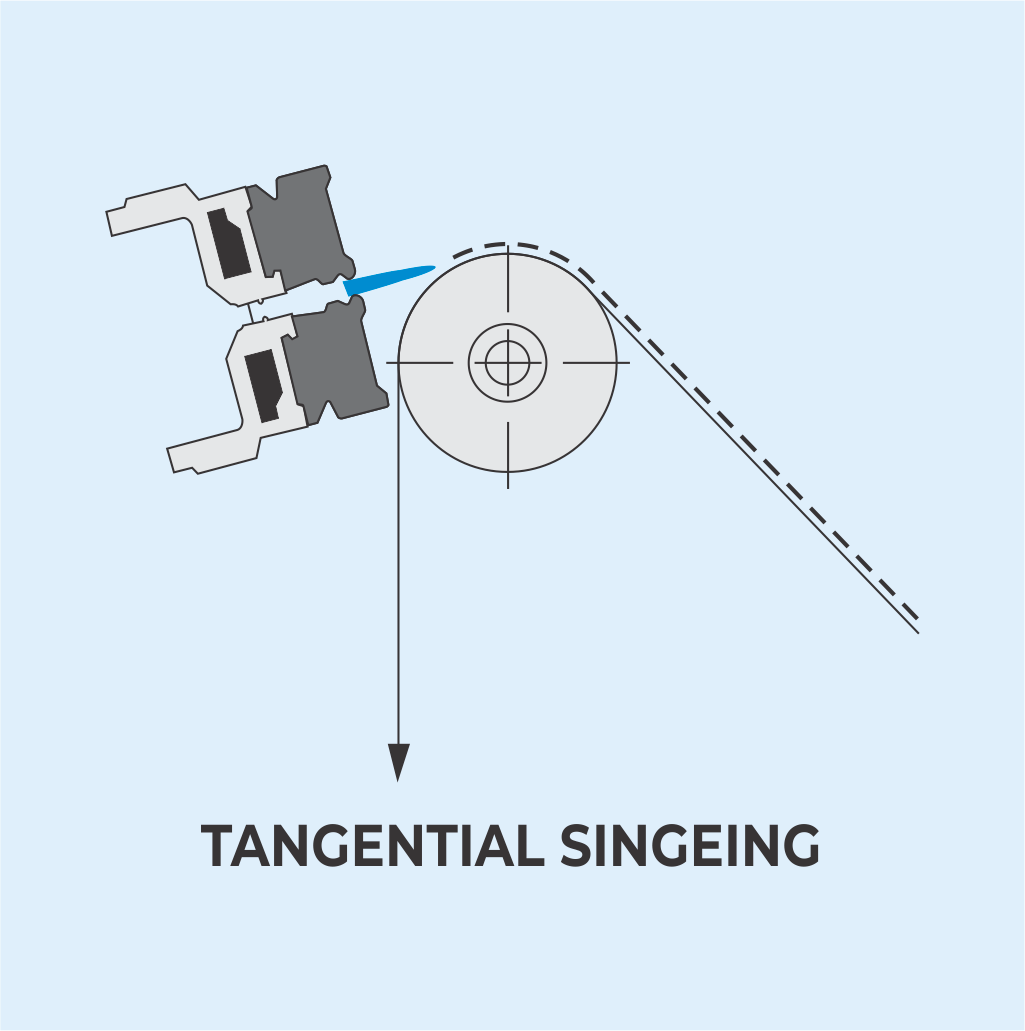 Tangential Singeing